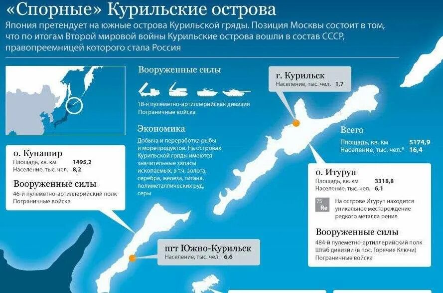 япония претендует на курильские острова карта. курильские острова спорная территория. острова на которые претендует япония. острова на которые претендует япония. остров хоккайдо плотность населения.