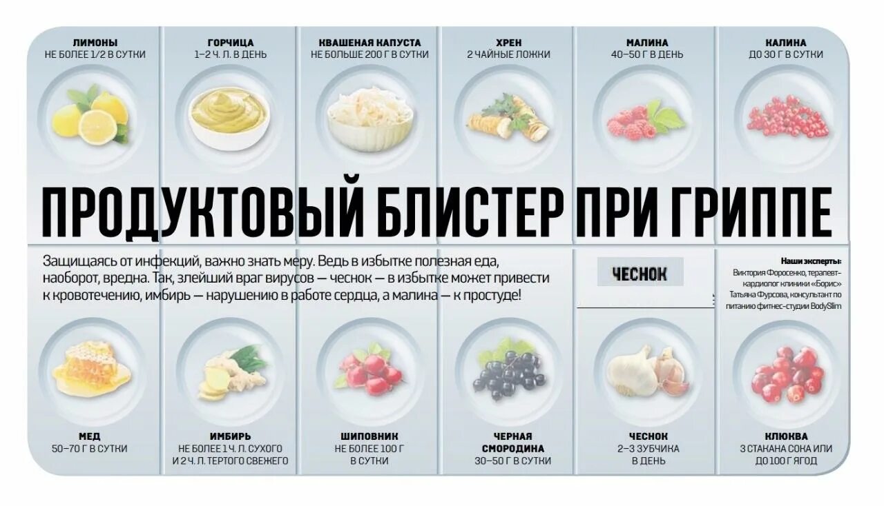 Когда болеешь надо пить. Продукты от гриппа. Питание при гриппе и ОРВИ. Еда при вирусной инфекции. Питание при простуде.