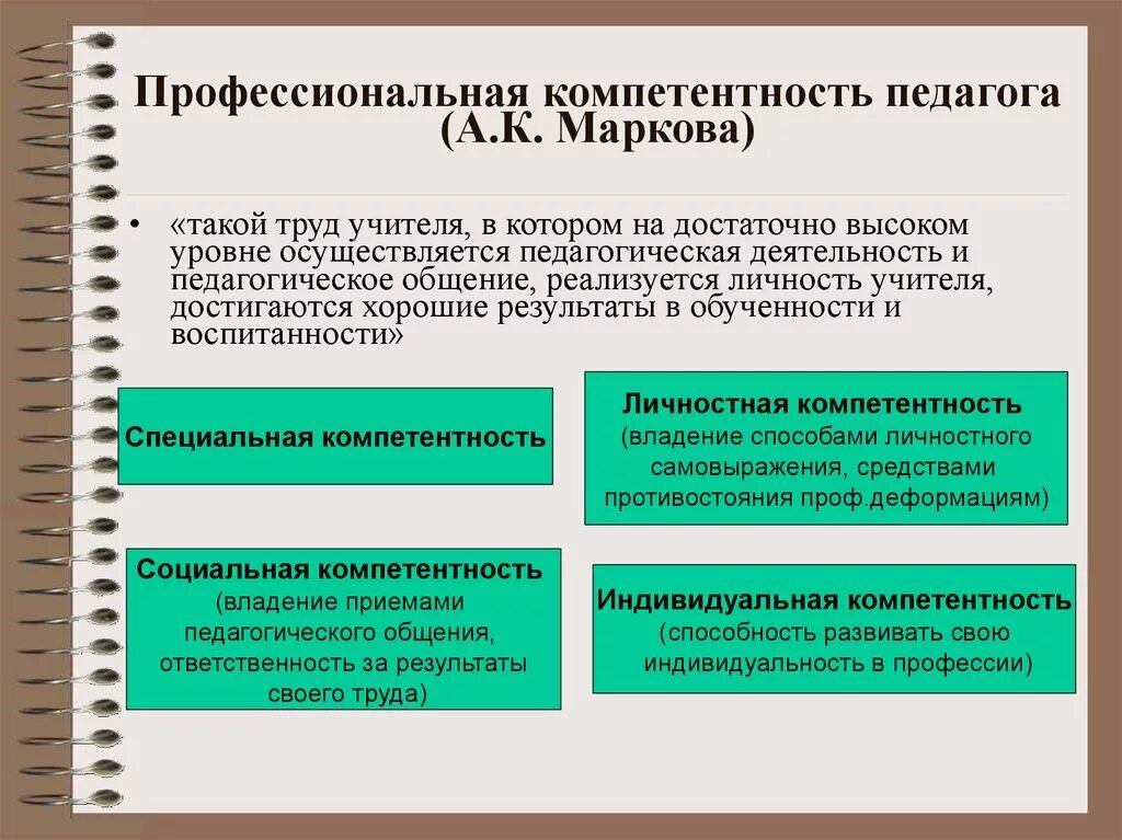 Свойства компетенции. Профессиональная компетентность педагога. Компетенция и компетентность педагога. Структура педагогической компетенции. Структура профессиональной компетенции учителя.