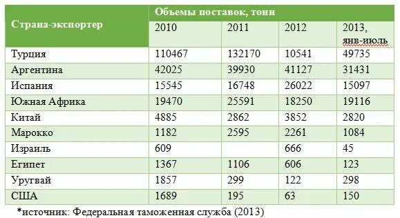 Крупнейшим экспортером в мире является страна. Страны экспортеры фруктов. Страны производители арахиса. Страны экспортеры и производители фруктов. Основные страны производители арахиса.