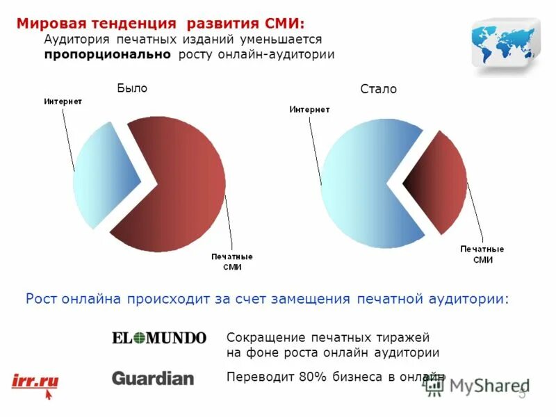Печатные сми спб. Частота чтения книг. Аудитория печатных изданий. Объем публикации. Издание вечерняя москва полугодовая \аудитория.