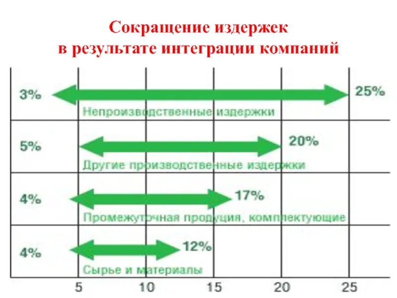 Снижения издержек организации. Стратегия снижения издержек. сокращение издержек. стратегия сокращения расходов. сокращение производственных издержек.