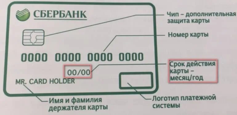 Какие цифры на карточке