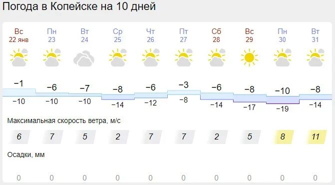 Погода в Копейске. Погода в Копейске на 10 дней. Погода в Копейске сегодня. Температура в Копейске. Погода копейск по часам