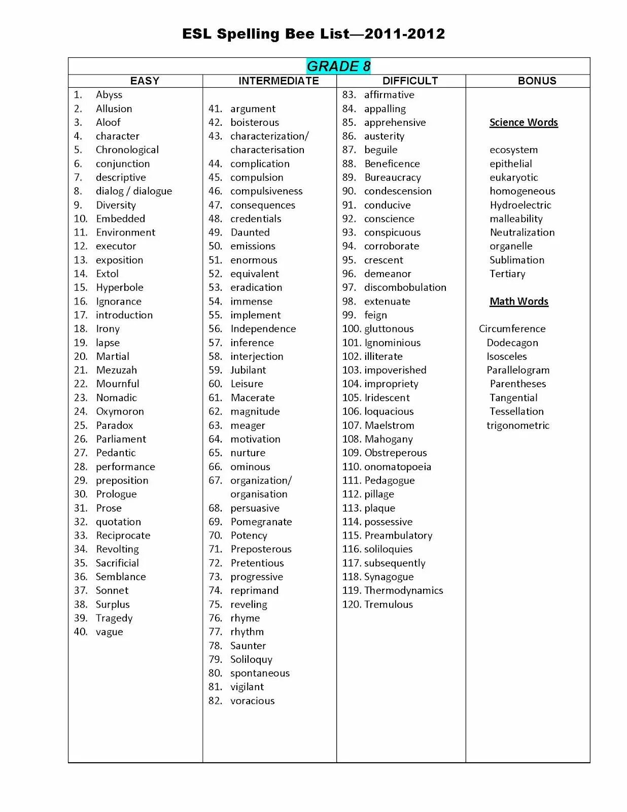 Spelling Bee Words. Spelling Bee список. Spelling Bee Words list. Words for Spelling.