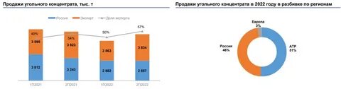 Инвестиции 16