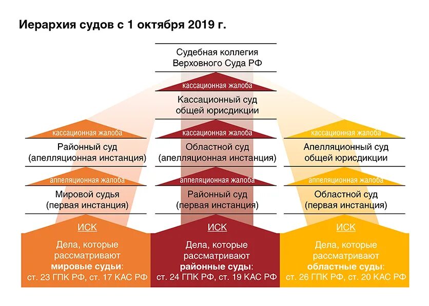 Высшая кассационная инстанция