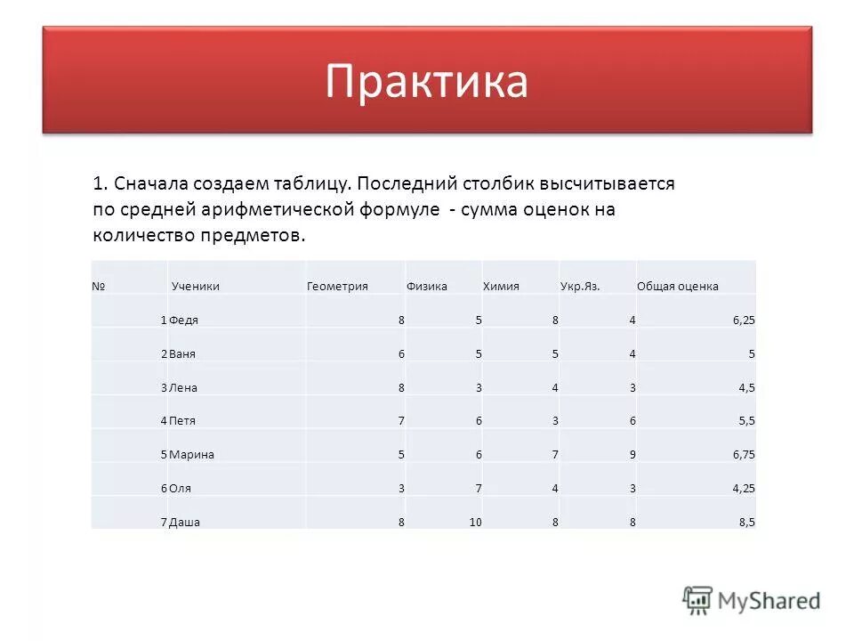 Как высчитывается средняя оценка. Средний балл по пятибалльной шкале. Как подсчитатьоценкуза четверть. Средний балл в эксель. Среднее арифметическое эксель формула.
