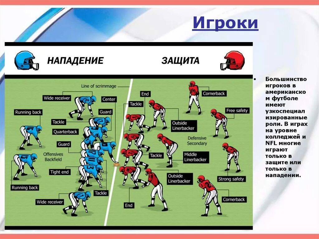 Сколько надо игроков. Расстановка игроков в американском футболе. Американский футбол схема. Название игроков в американском футболе. Позиции игроков в американском футболе.