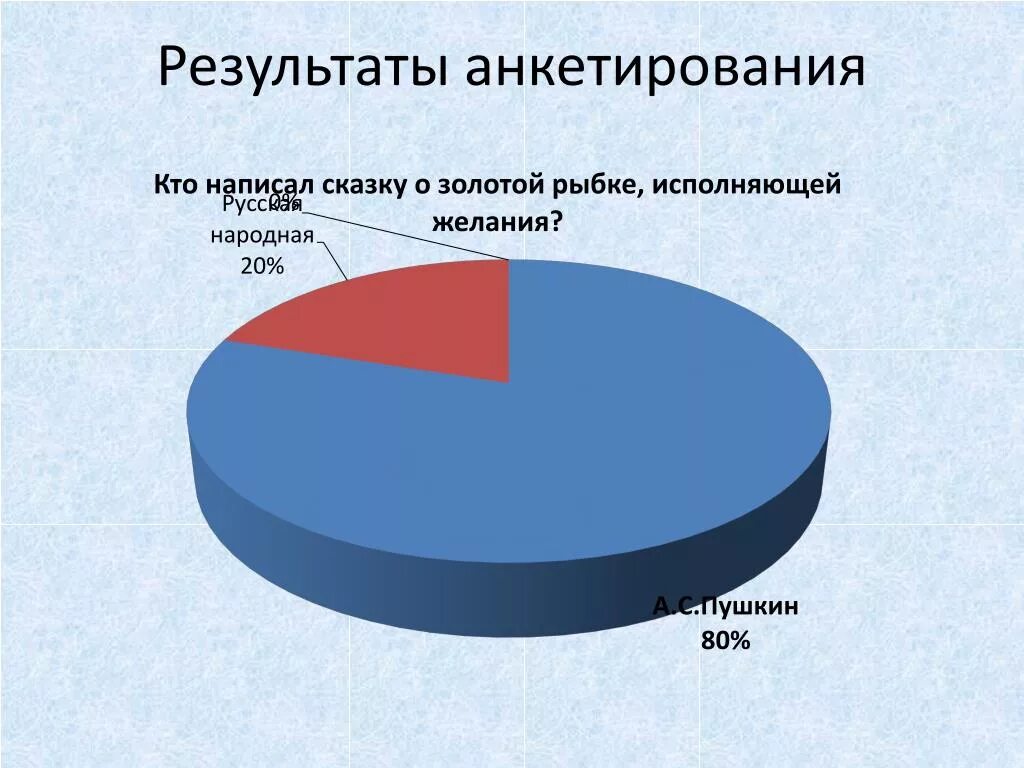 Как писать результаты анкетирования. С. Вопросы для викторины с ответами для детей. Анкетирование на тему сказок. Опрос по сказкам.