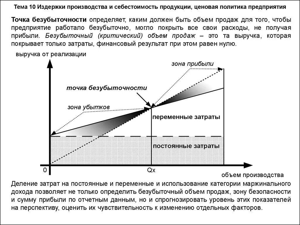 Затраты на производство продукции определение. Издержки производства и себестоимость продукции ценовая политика. Безубыточный объем продаж объем производства. Расходы производства и себестоимость продукции. Точка безубыточности критический объём производства.