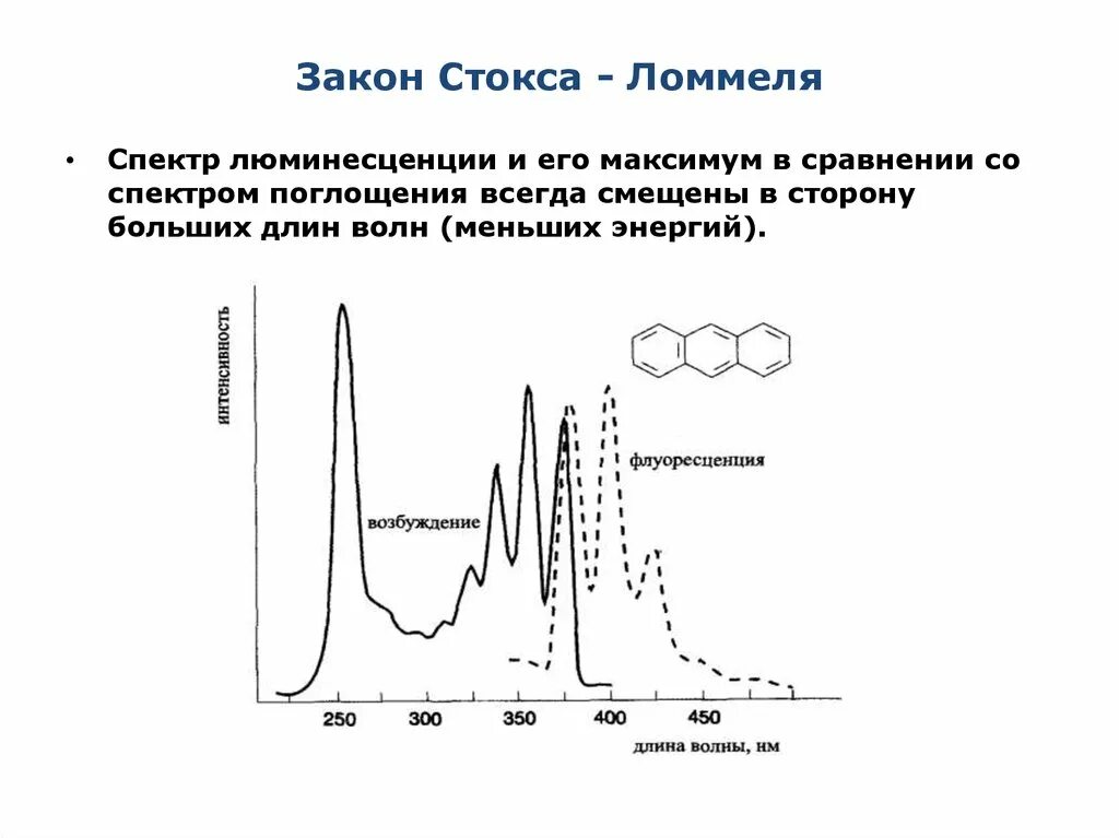 характеристика люминесценции. спектры люминесценции. описание спектра люминесценции. люминесценция закон стокса для фотолюминесценции. закон стокса спектр люминесценции.