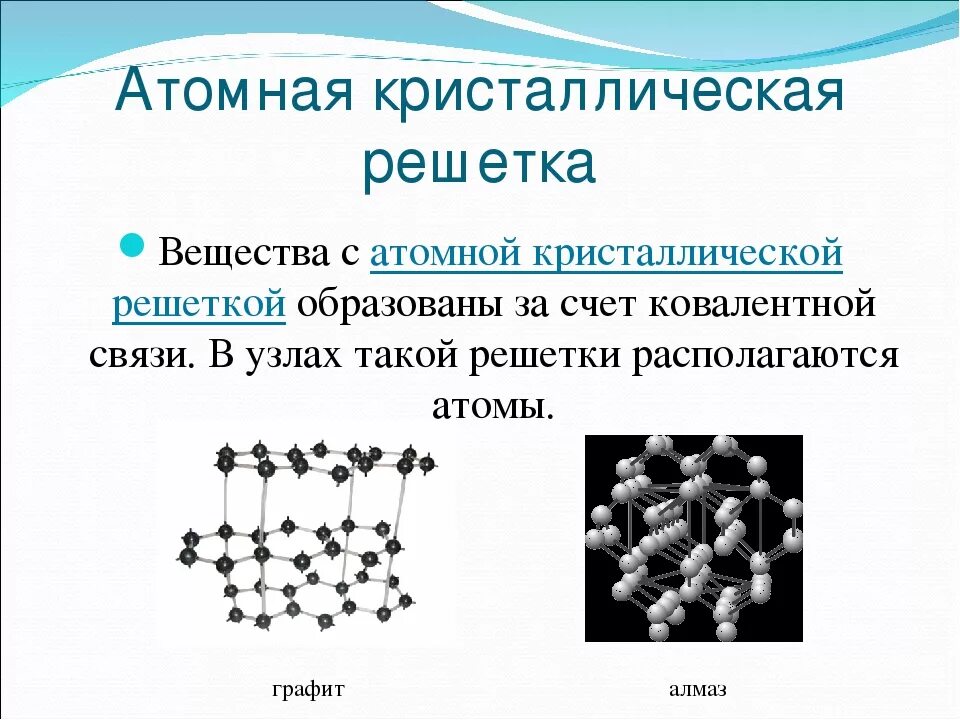 Выберите соединение с атомной кристаллической решеткой