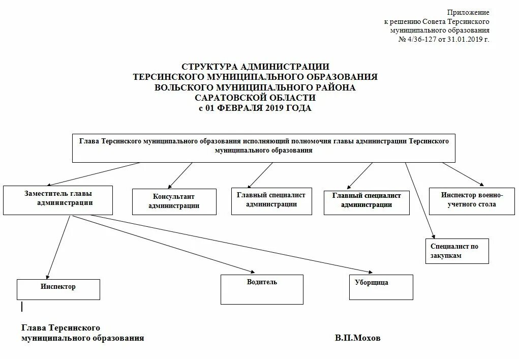 Администрация муниципального образования район