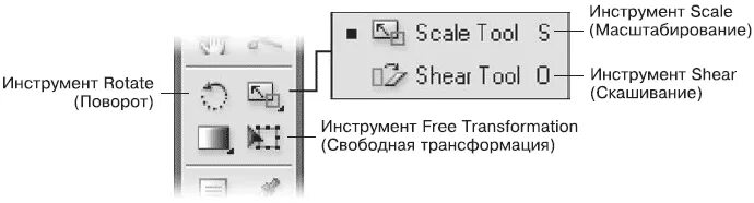 Инструмент свободная трансформация в ИНДИЗАЙН. Shear Tool. Как вернуть панель инструментов в индизайне.