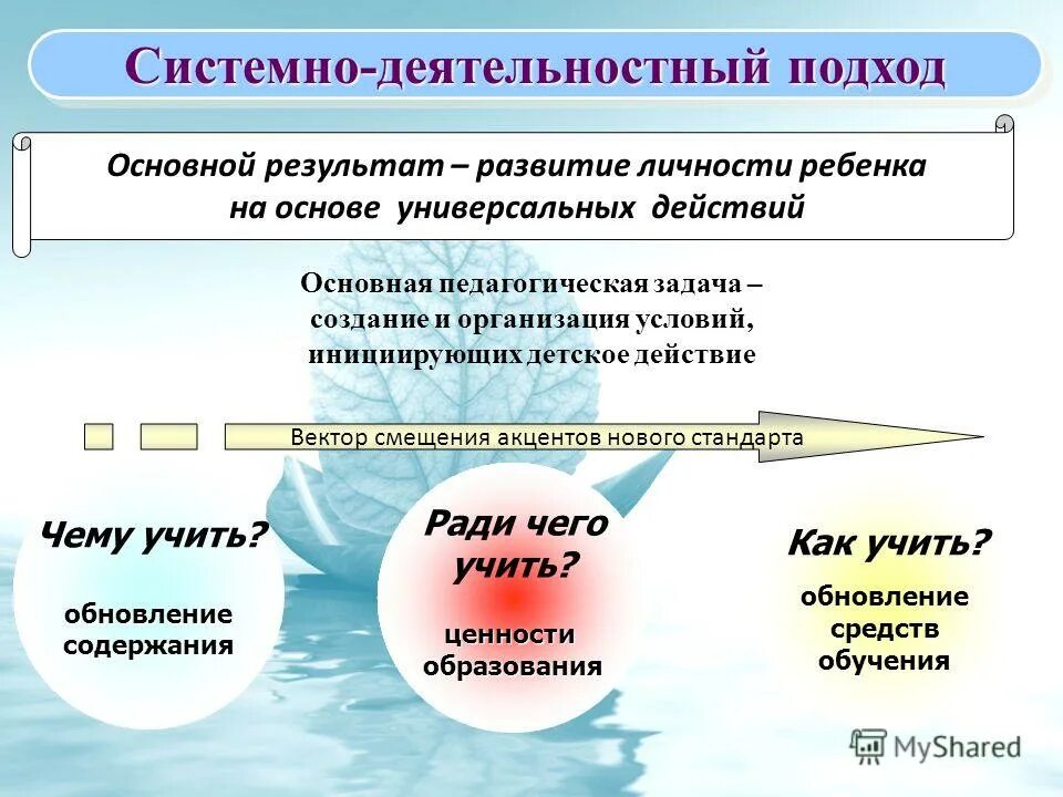 Уровни активности личности. Уровни активности личности