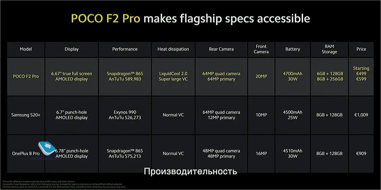 Poco f2 характеристики. Poco f2 Pro характеристики. Poco f2 Pro Test point. Poco f4 Pro характеристики. Сравнение poco f4