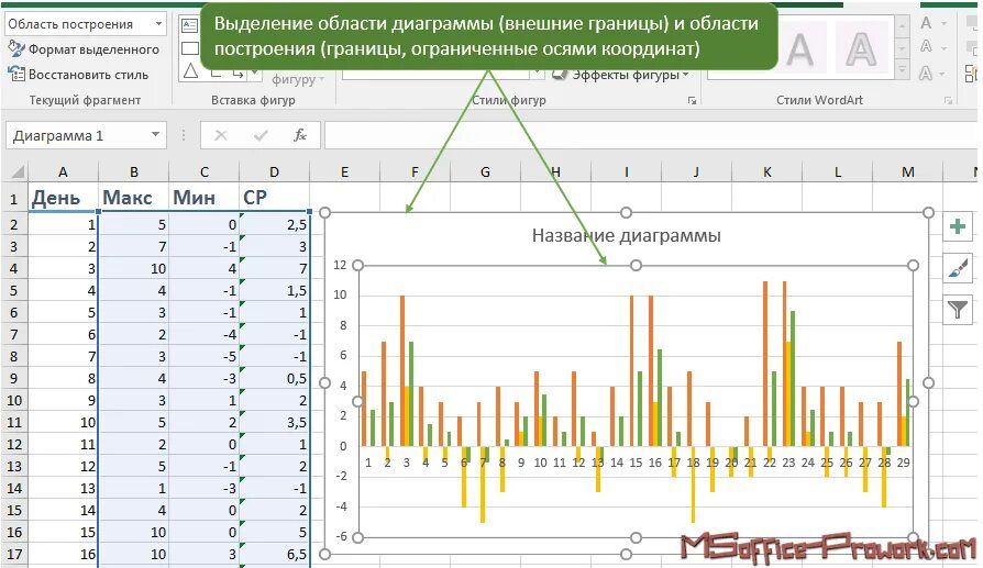 Построение диаграмм и графиков в excel. Область построения диаграммы. Граница диаграммы. Диаграмма с областями в excel. Качественно построить график