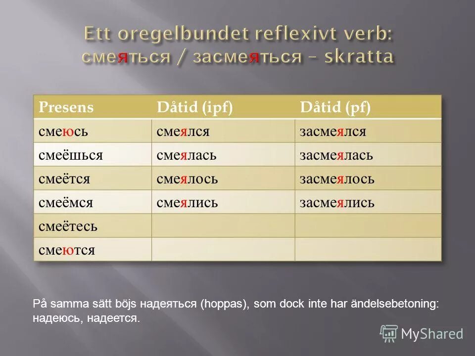 что такое глагол?. гдз по русскому 5 класс номер 687. морфемный разбор глагола прошедшего времени. смейся глагол. глаголы противоположные по смыслу.