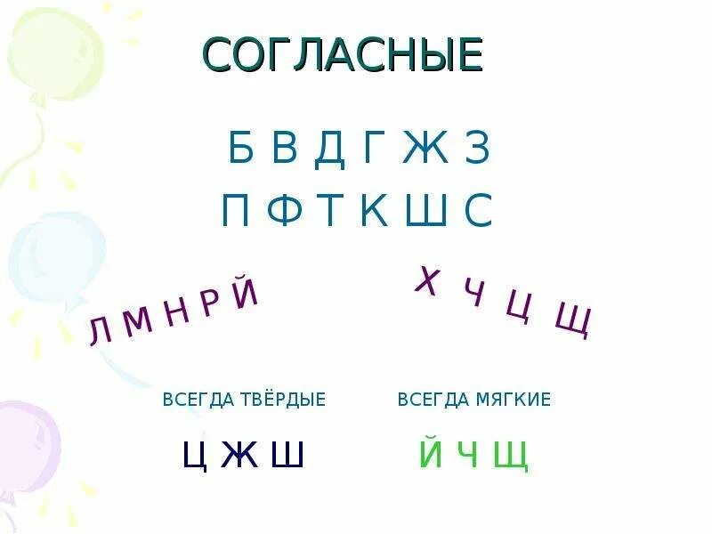 Какие всегда твердые. Всегда Твердые и мягкие согл. Всегда мягкие и Твердые согласные. Согласные всегда мягкие и всегда Твердые. Всегда твёрдые согласные и всегда мягкие согласные.