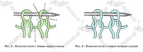 Правая петля