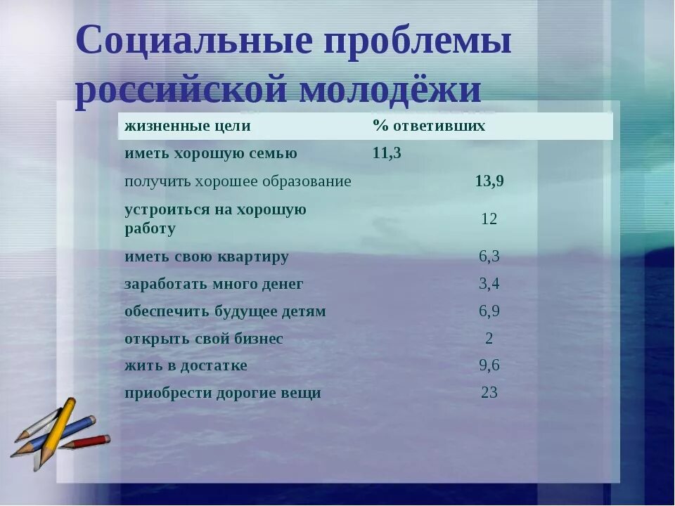 Решения социальных проблем молодежи. Социальные проблемы современной Российской молодёжи схема. Социальные проблемы. Социальные проблемы в России. Социальные проблемы молодежи.