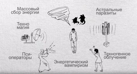 Псиоп это