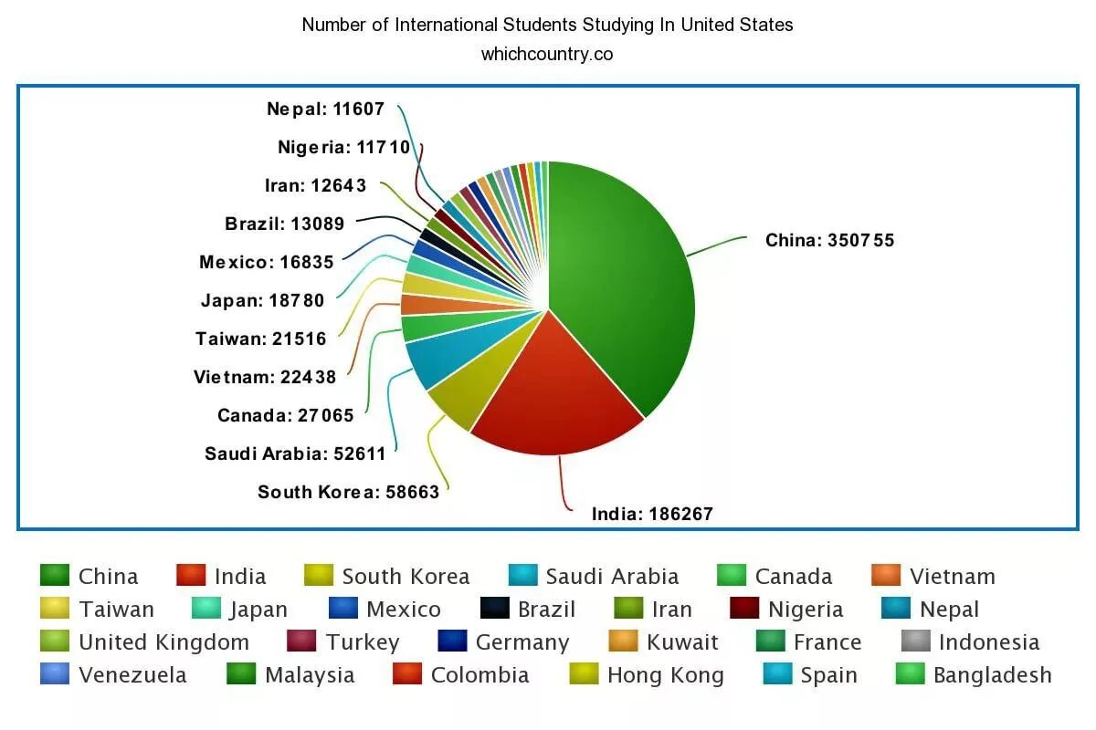 How many new. Number of students in USA. Statistics of International students. Программа number of students. International students in USA statistics.