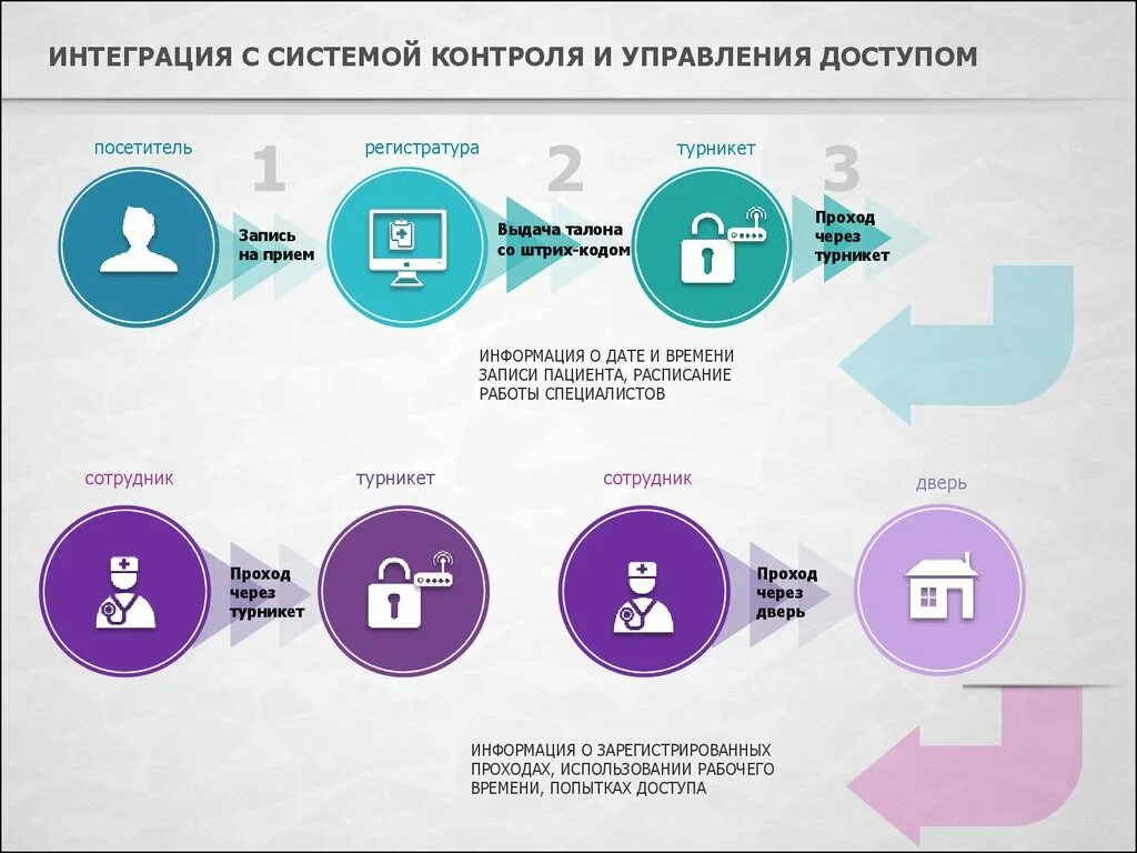 Систа сист запись к врачу. Барс здравоохранение. барс медицинская информационная система. система барс в медицине. медицинская программа барс.