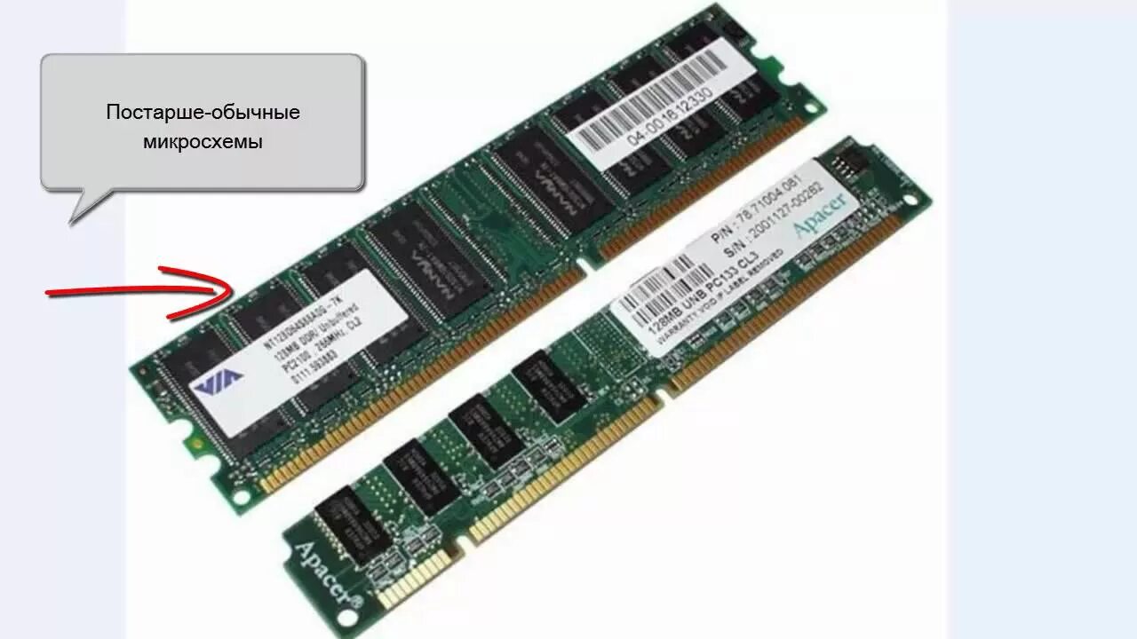 Функция ram