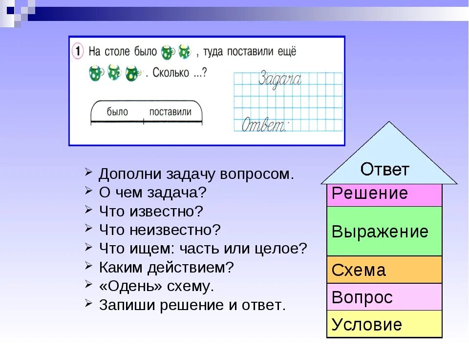 Задача условие вопрос. Задача условие вопрос решение. Задача условие решение ответ. Как решать задачи по вопросам.