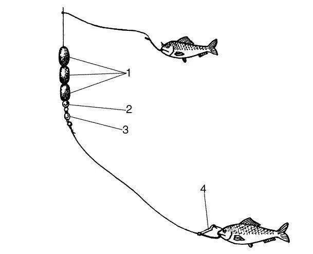 Снасть на минтая. Оснастка для морской рыбалки камбала. Оснастка для ловли камбалы с берега. Снасть на камбалу. Оснастка для ловли камбалы с лодки.