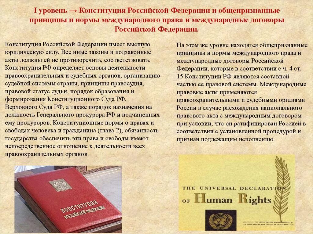 Конституция рф 1 16. Конституция Российской Федерации. Международные правовые акты. Конституция прав. Правовые акты Конституции РФ.