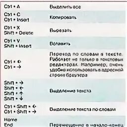 Сочетание клавиш для закрытия программы. Переключение между окнами горячие клавиши. Сочетание клавиш для закрытия программы. Горячие клавиши для сворачивания окна. Быстрые кнопки виндовс 10.