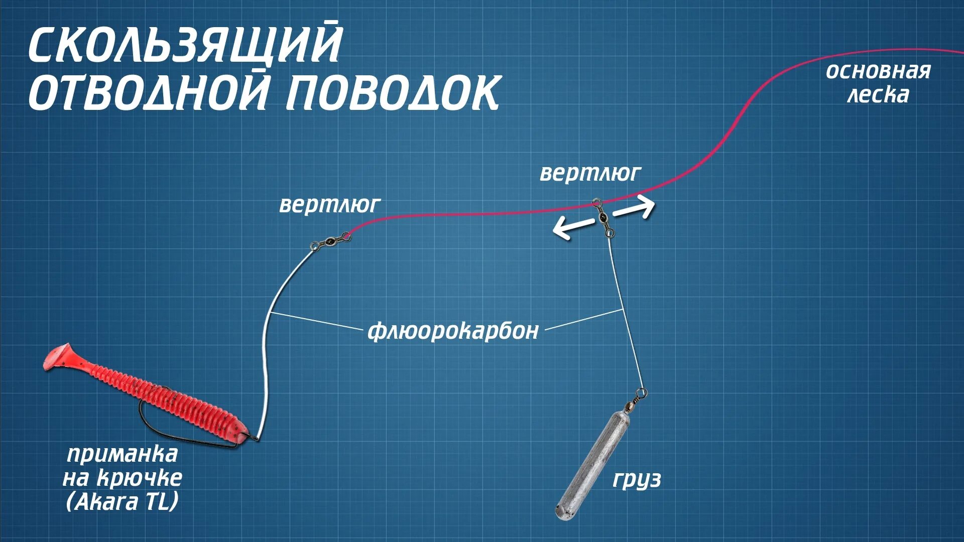 Спиннинг на щуку для начинающих. Скользящая оснастка отводной поводок. Снасть отводной поводок на окуня. Схема монтажа снасти отводной поводок. Схема снасти отводной поводок.