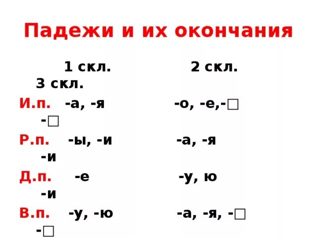 1 Скл 2 скл 3 скл. Окончания 1 скл. Окончания 2 скл. Окончания пдежей 2 и 3скл.