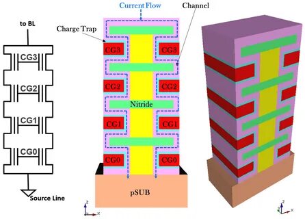 3d nand