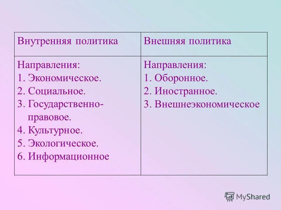 Какие есть направления внутренней политики