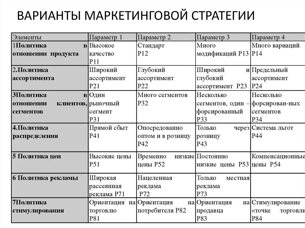 Стратегия маркетинга пример. Маркетинговая стратегия таблица пример. Вариант маркетинговой стратегии организации. Варианты маркетинговых стратегий. Мероприятия маркетинговой стратегии