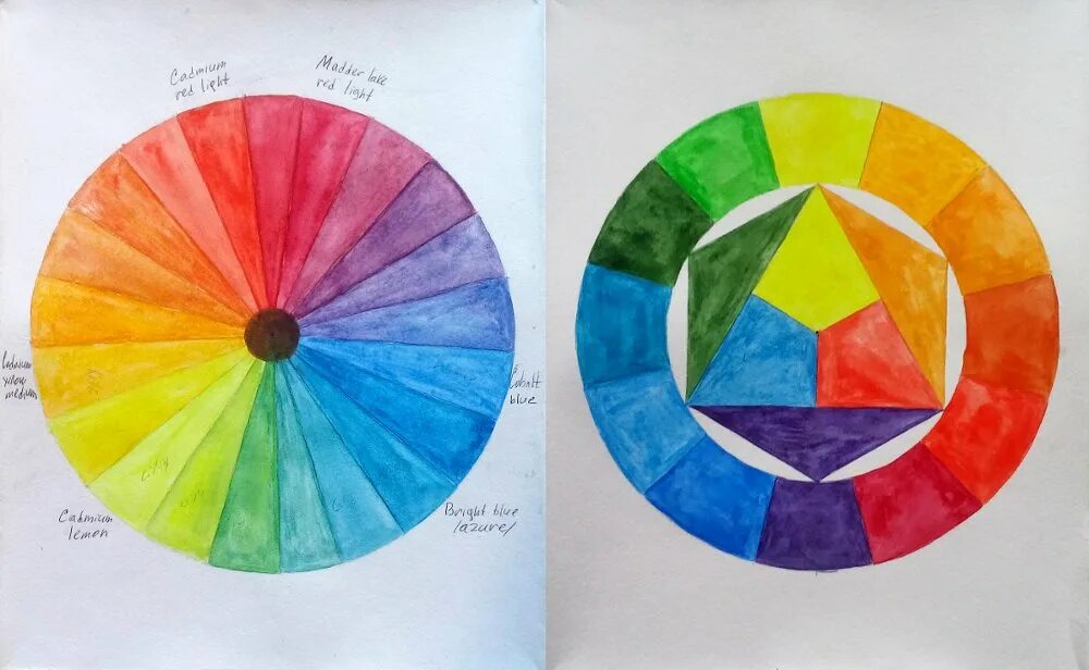 Цветовой круг Иттена акварелью. Цветовой круг Йоханнеса Иттена. Цветовой круг Иттена гуашью. Круг Иттена и цветовые гармонии. Сделать рисунок в цвете