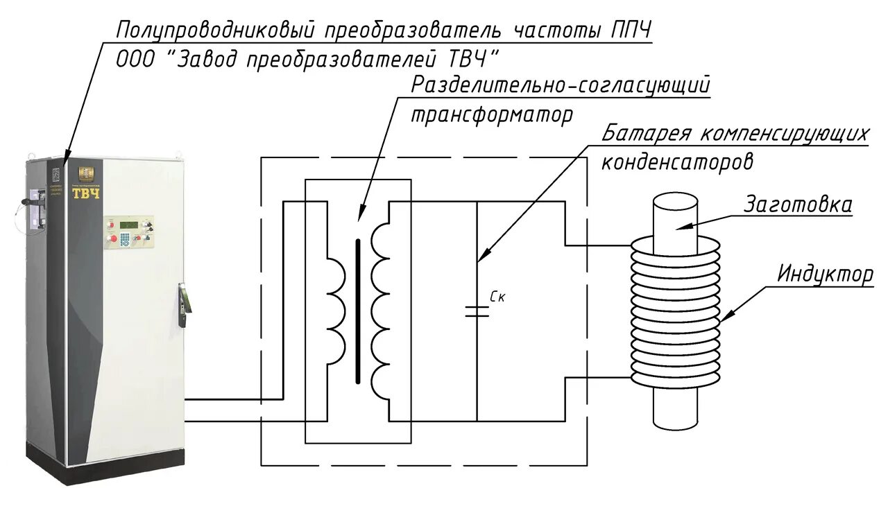 Что такое ппч. Индукционный нагреватель труб ППЧ 50-10. Преобразователь частоты ППЧ 50-10. Тиристорный преобразователь частоты индукционной печи. Схема преобразователя частоты для индукционного нагрева.