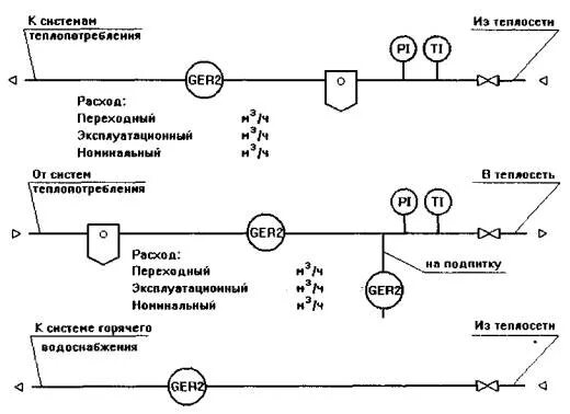 Схема диспетчеризации узла учета тепловой энергии. Как на схеме обозначить прибор учета теплоснабжения. Обозначение прибора учета продукта на трубопровод. Распределительный элемент возвратного трубопровода. Методика коммерческий учет тепловой энергии