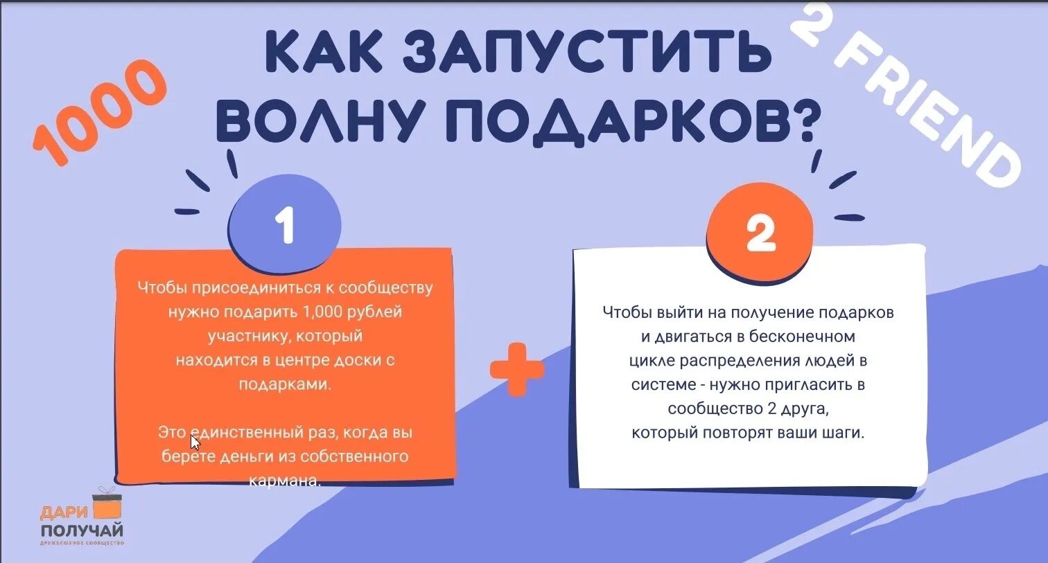 Дари 1 3. Сообщество дари получай. дари получай презентация. дари получай маркетинг. дари получай доски.