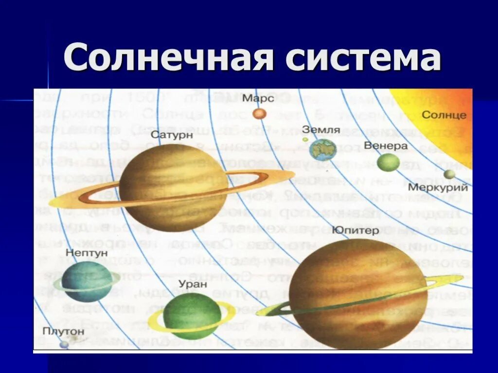 Планеты презентация 2 класс школа россии. Планеты солнечной системы. Солнечная система 4 класс. Планеты солнечной системы 4 класс. Солнечная система 4 класс окружающий мир.