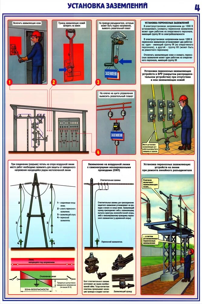 Заземление и защитные меры электробезопасности. Плакаты в электроустановках до 1000в. Плакаты по технике безопасности в электроустановках до 1000в. Технические меры электробезопасности плакат.