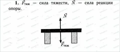 Сила тяжести книги лежащей на столе