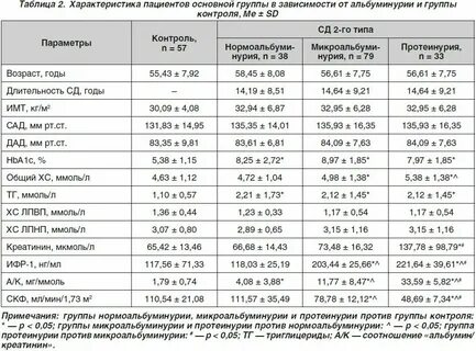 Соматомедин