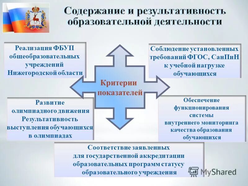 Автономные учреждения нижегородской области