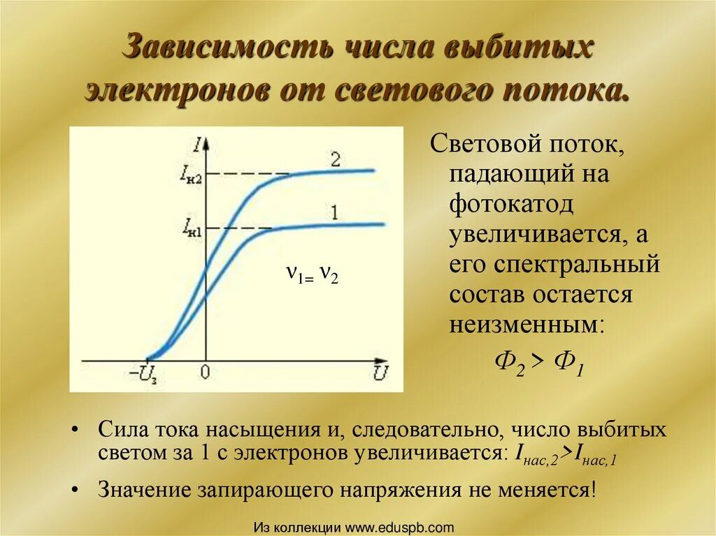 Зависимость тока насыщения от освещенности. Световой поток падающий на фотокатод. Минимальному световому потоку, падающему на фотокатод.. Ток насыщения от частоты.