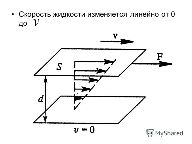 Изменяется линейно это как